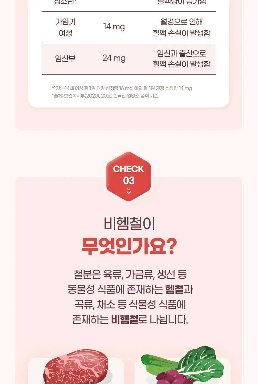 [총 2개월분] GNM 맘편한 철분 비타민C 1박스 / 철분제 상세페이지 12